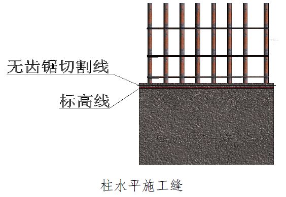 柱墙水平施工缝图片