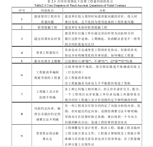 单价合同结算工程量纠纷的处理原则研究-合同有效情况下结算工程量纠纷的焦点