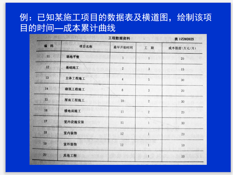 工程施工阶段监理的投资控制(图表丰富)-案例