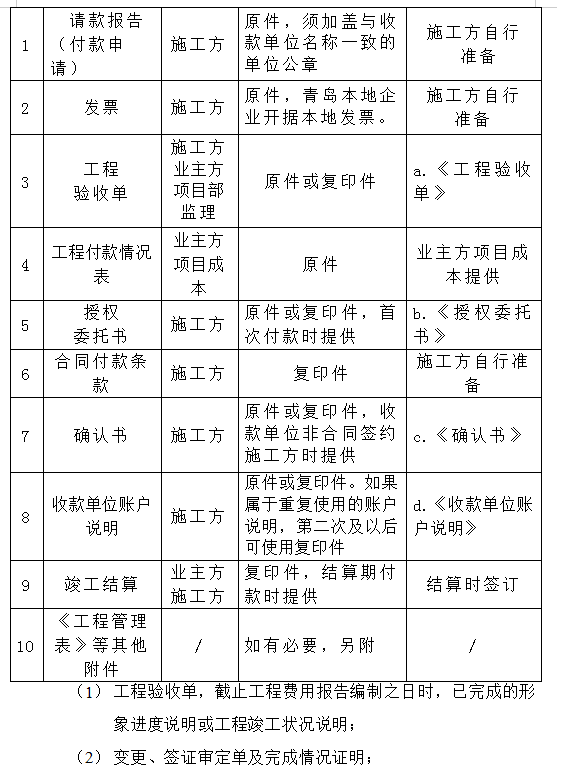 [青岛]住宅工程投资控制监理实施方案-付款条件管理