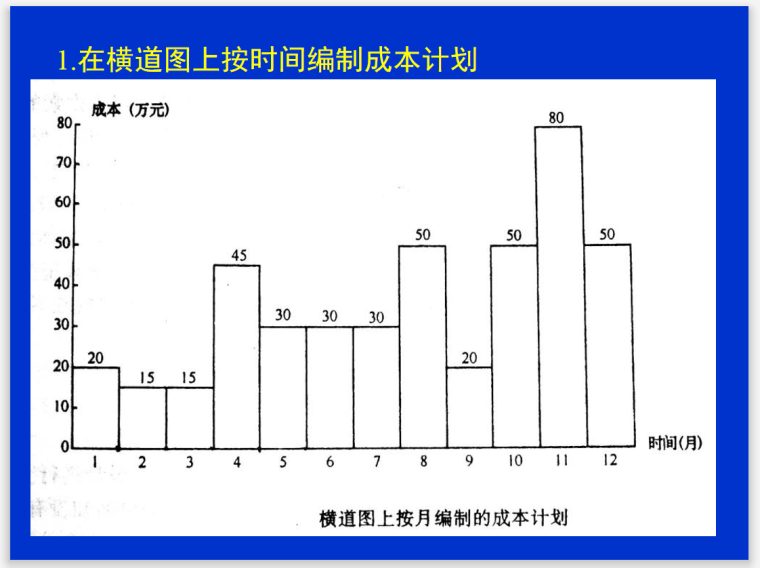 工程施工阶段监理的投资控制(图表丰富)-成本计划