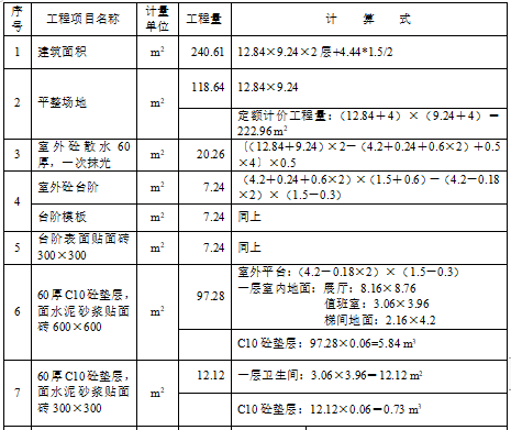 二层楼体装饰工程量清单计价实例(含图纸)-工程量计算书