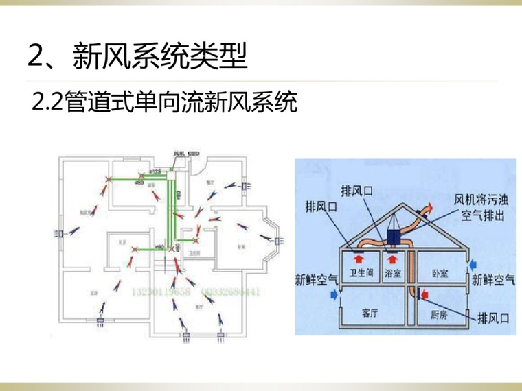 住宅新风系统设计与施工培训课件-管道式单向流新风系统图