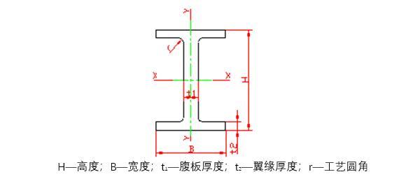 钢尺传递高程规范资料下载-热轧H型钢尺寸规格（word版本）