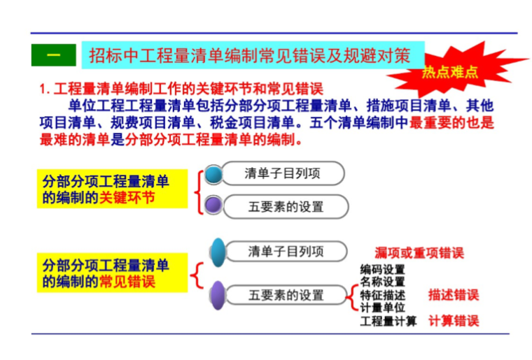 2019工程造价全过程精细化管理-4、清单编制工作的常见错误