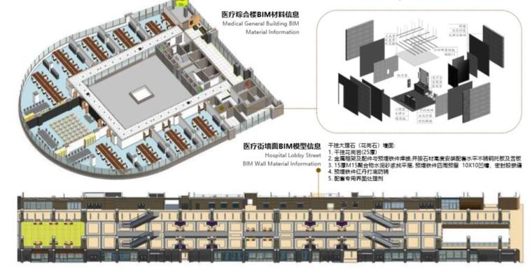 医院设计施工BIM应用大赛作品（43页）-BIM模型工程信息展示