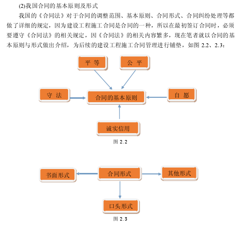 建设工程施工合同管理及索赔问题的研究-我国合同的基本原则及形式