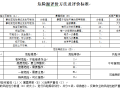 危险源辨识及重大危险源清单