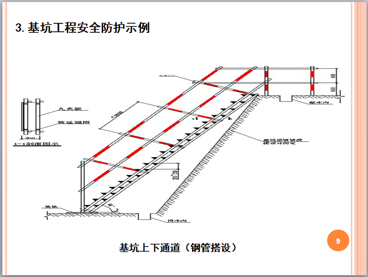 基坑安全防护标准化管理培训-基坑上下通道（钢管搭设）