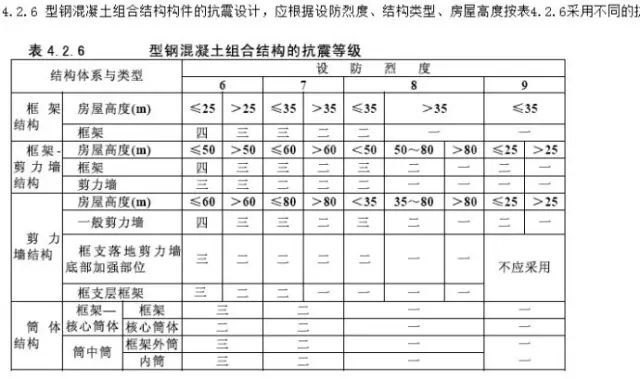 混凝土型钢梁柱施工资料下载-PKPM型钢梁、混凝土框架柱结构要点分析