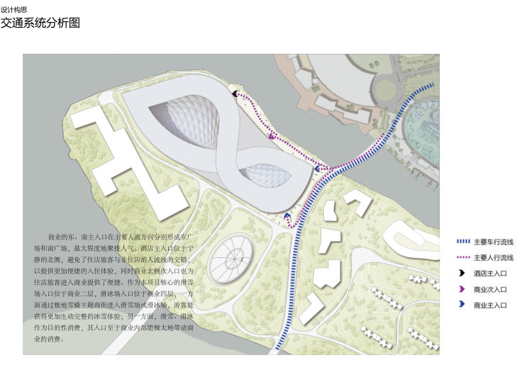 [天津]某大型生态型休闲文化体建筑方案文本-交通系统分析图