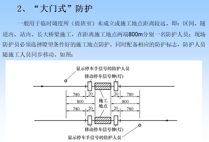 铁路施工防护设置安全培训（PPT）-“大门式”防护