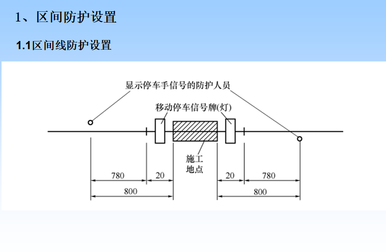 铁路施工防护设置安全培训（PPT）-区间线防护设置