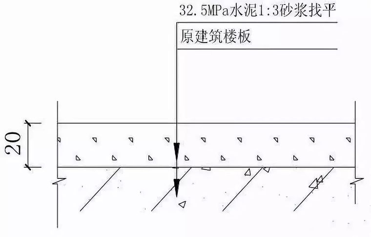 防潮节点大样资料下载-干货｜装饰装修工程施工工艺详解