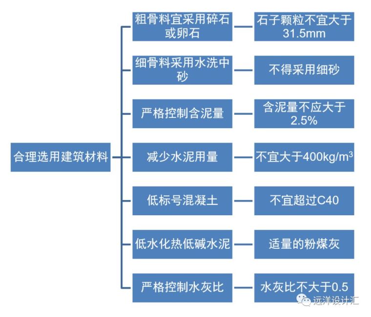 地产项目如何控制地下室裂缝？_8