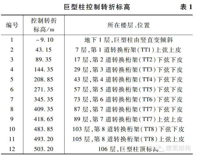 斩获2019世界结构大奖的“中国尊”_19