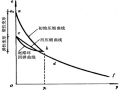 地基土的变形沉降计算（31页，清楚明了）