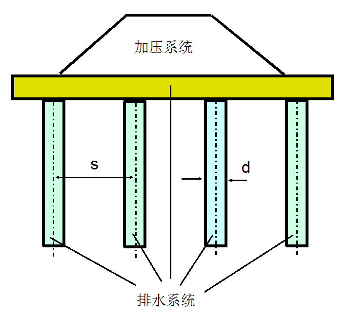 排水预压固结法地基处理图文，建议收藏！_3