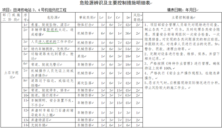 质量风险源管理资料下载-危险源辨识、风险评价与控制管理程序