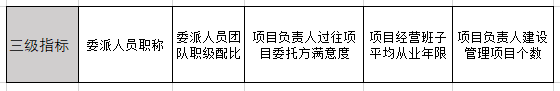 绿城的保障房，为啥能秒杀别家商品房？_15