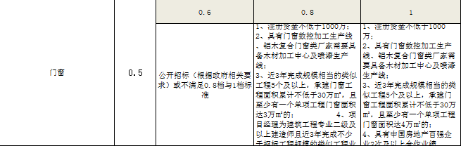 绿城的保障房，为啥能秒杀别家商品房？_20