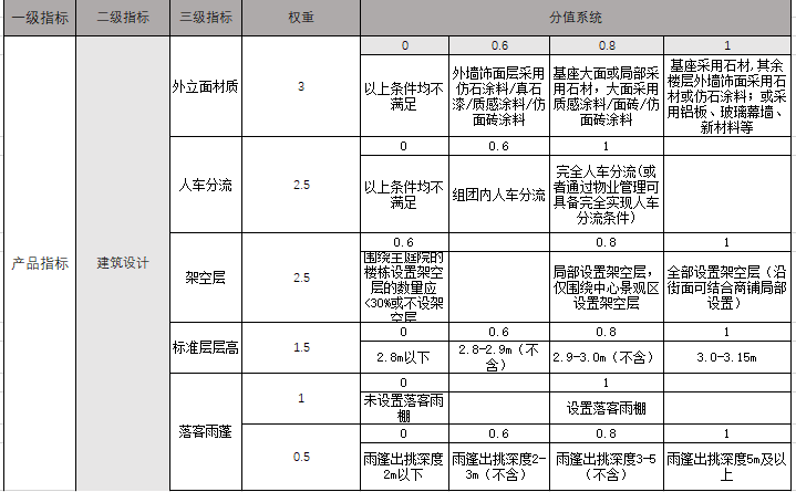 绿城的保障房，为啥能秒杀别家商品房？_24