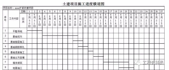 进度计划的保证资料下载-如何编制施工进度计划？一帖教会你！