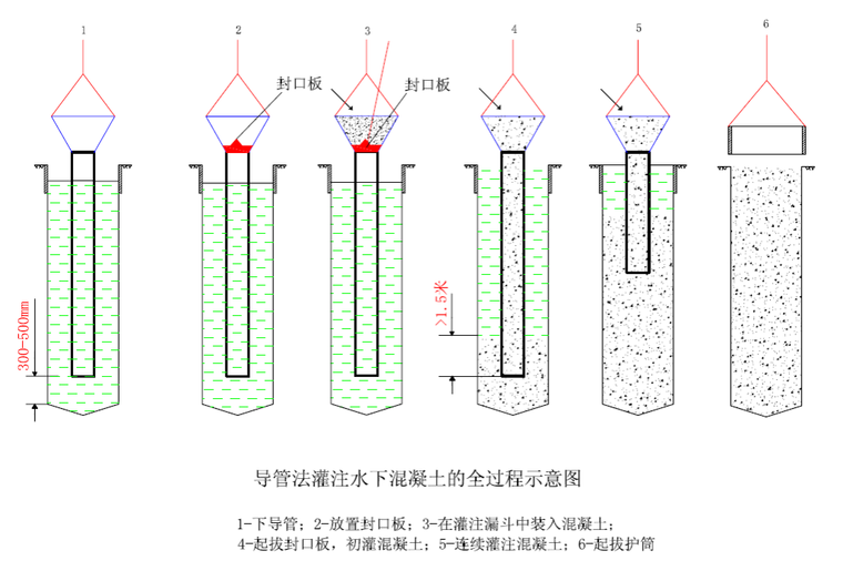 锚杆注浆边坡支护施工方案资料下载-职工住宿楼边坡支护工程专项施工方案