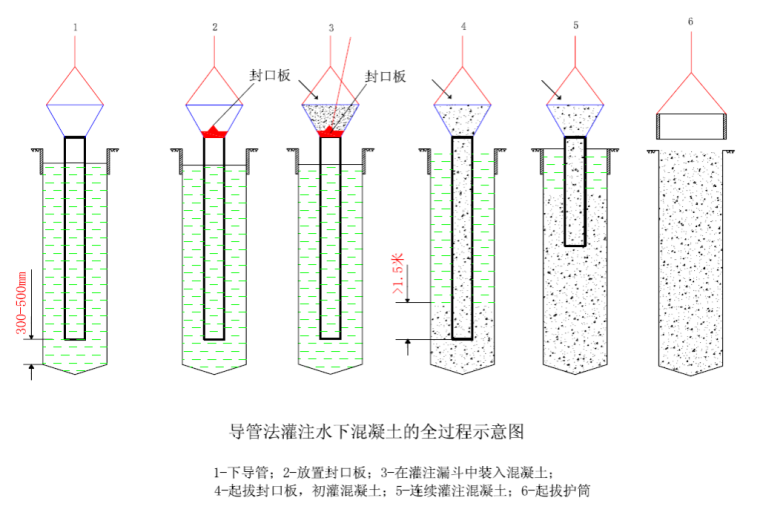 边坡注浆施工方案资料下载-职工住宿楼边坡支护工程专项施工方案