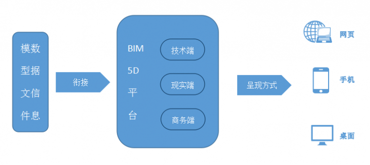 BIM与绿色建筑_17