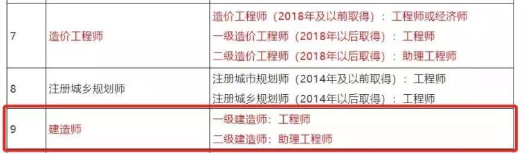 一建职业资格与职称全面对应，这几省已公布_3