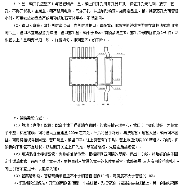 五星级酒店电气施工组织设计-管路敷设方式