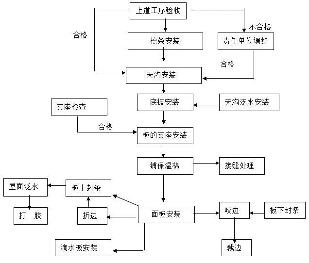 钢结构专项施工方案分享，文末资料下载~_8