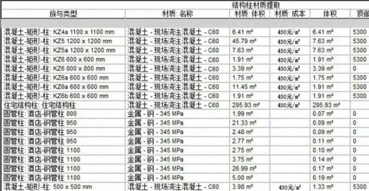 BIM让绿色建筑的全生命周期更有活力！_4