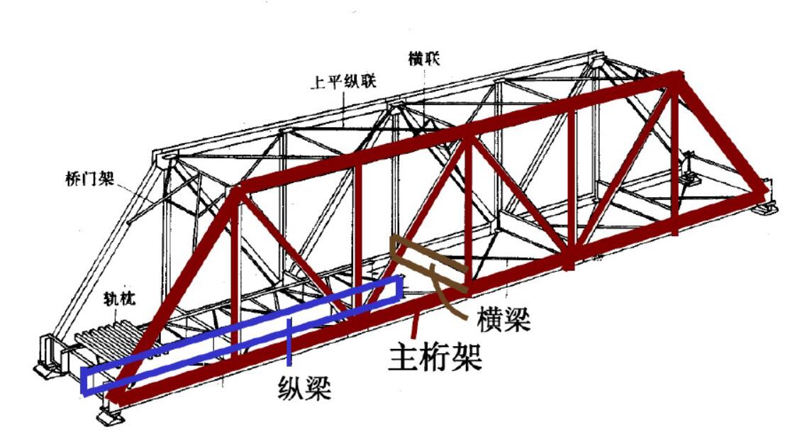 桁架桥结构简图图片