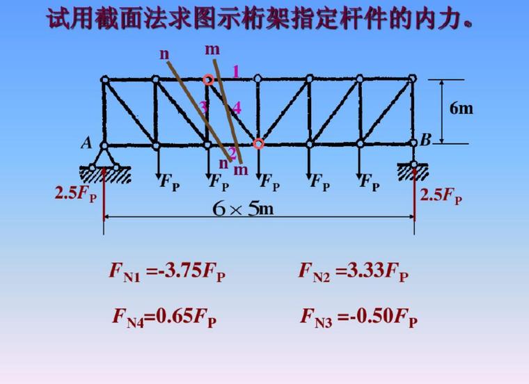 桁架结构设计内力分析(PDF共29页)-4