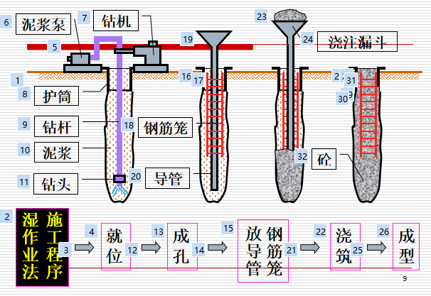 桩基灌注施工培训资料下载-桩基础设计与施工工艺与要点培训讲义PPT