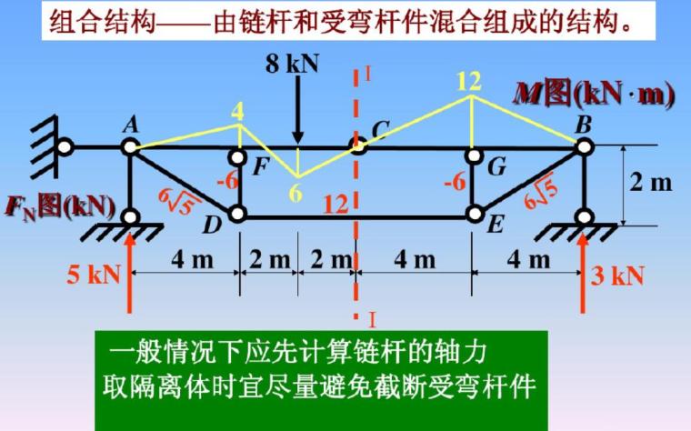 桁架结构设计内力分析(PDF共29页)-6