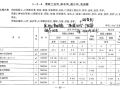 18定额组价，边坡检查踏步多少m设置一道？