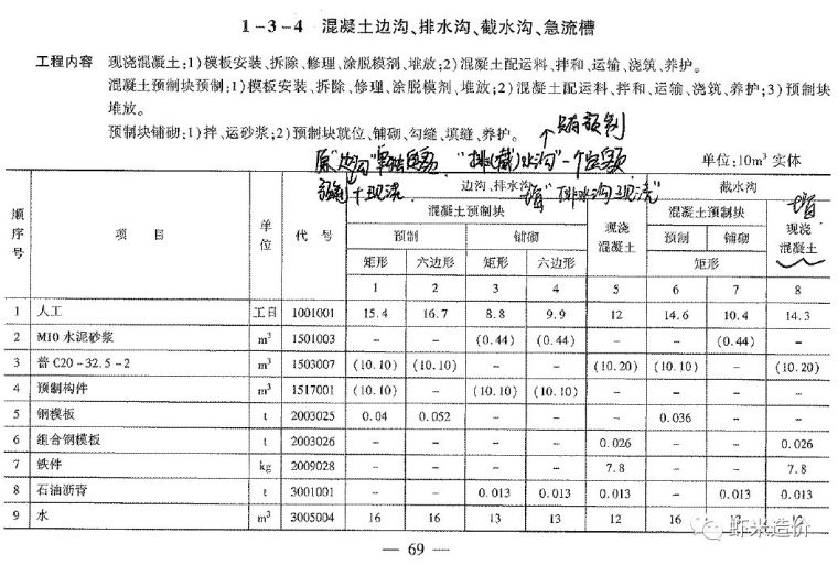 湖北18装饰定额资料下载-18定额组价，边坡检查踏步多少m设置一道？