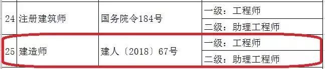 一建职业资格与职称全面对应，这几省已公布_13