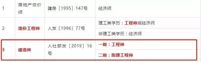 一建职业资格与职称全面对应，这几省已公布_15