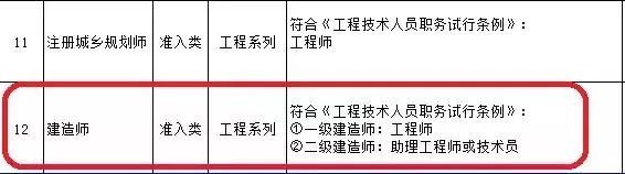 一建职业资格与职称全面对应，这几省已公布_12