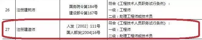 一建职业资格与职称全面对应，这几省已公布_9