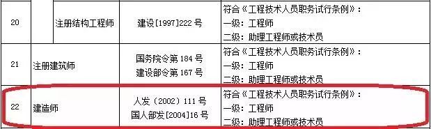 一建职业资格与职称全面对应，这几省已公布_7