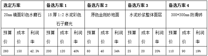 全过程咨询BIM技术运用造价管理_5