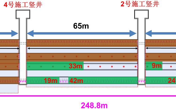 PBA四导洞洞桩法地铁站监测专家咨询会ppt