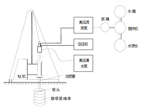 施工平面布置设计资料下载-止水帷幕施工方案（含平面布置图）