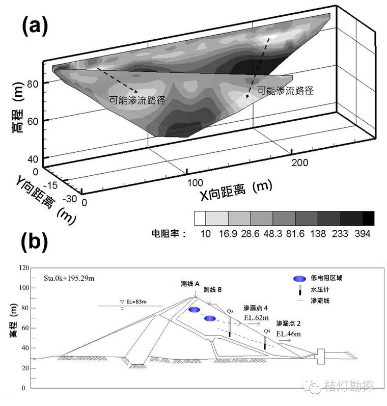 抛石坝施工方案资料下载-如何进行土石坝异常渗漏勘查？