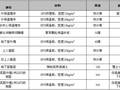 万科统一的构造做法集